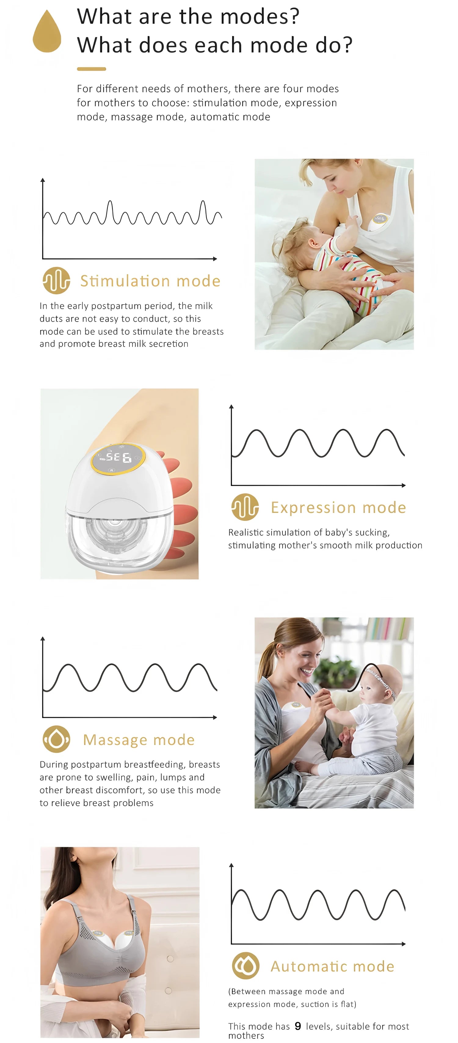 Wearable Electric Breast Pump 3 Modes 9 Suction Levels Hands Free Breast Pumps Milk Collector Painless and low noise